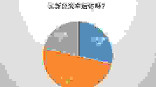 【现在的新能源汽车靠谱吗 新能源汽车怎么样】图1