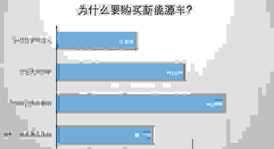 【现在的新能源汽车靠谱吗 新能源汽车怎么样】图2