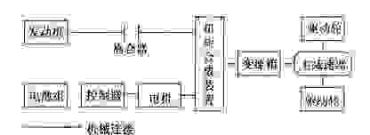 【什么是汽车混合动力 汽车混动是什么意思】图3