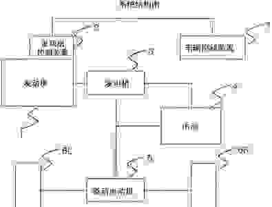 【什么是汽车混合动力 汽车混动是什么意思】图2