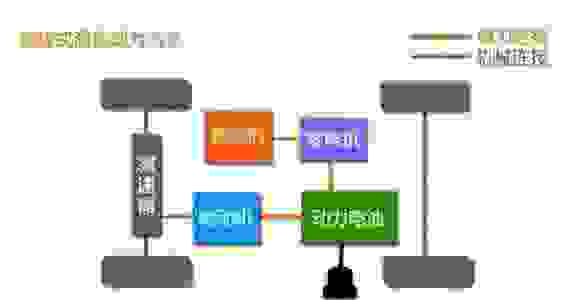 【油电混合车优缺点是什么 油电混合车好吗】图3
