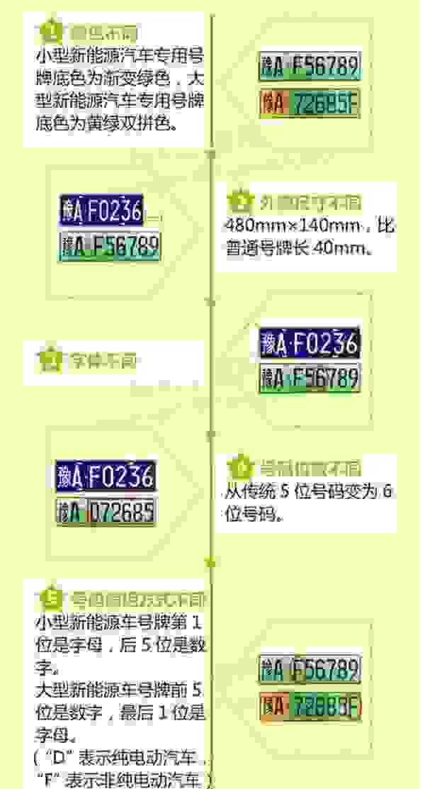 【电动汽车上牌需要什么证件和费用多少 电动汽车需要年检吗】图2