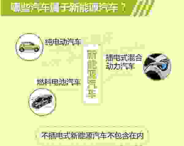【电动汽车上牌需要什么证件和费用多少 电动汽车需要年检吗】图1