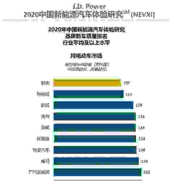 【 电动汽车质量怎么样,电动车一般能用10年吗】图4
