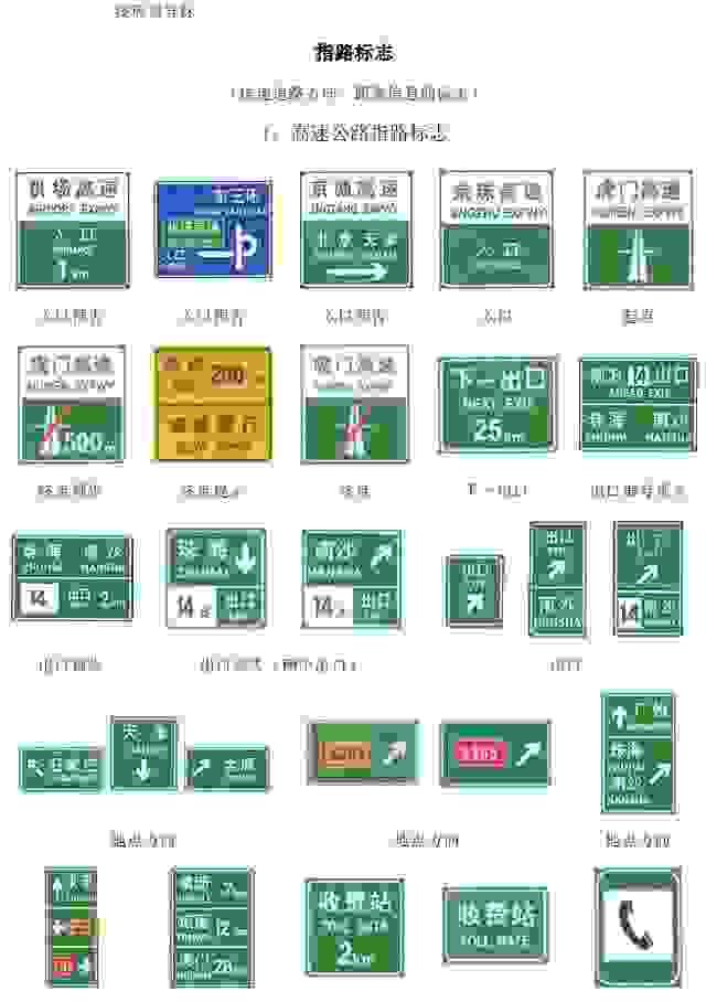 【你驾驶车辆时，最高速度大概是多少？提高车速时会害怕吗，该注意些什么？】图2