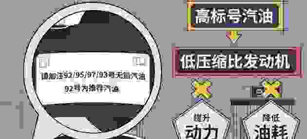 【给可以烧92号汽油的车子一直加95的油，对车有哪些影响？油会更省吗？】图2