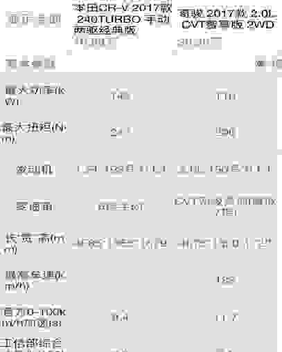 【CR-V深陷机油门，日产奇骏能抄本田的后路吗？】图4