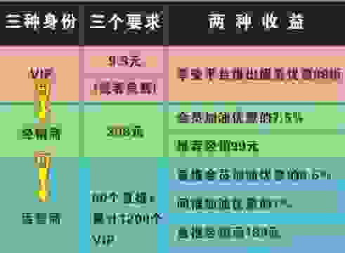 【有车云是合法的吗 有车云加油卡靠谱吗】图3
