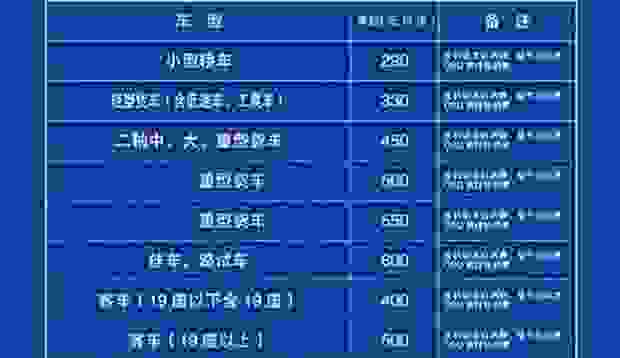 检车收费涨价了吗  2021车辆年检新规收费
