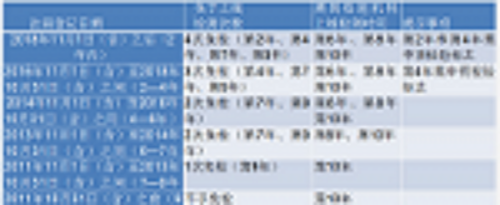 【免检怎么办理 2021年车第九年免检是否要领年检标志】图2