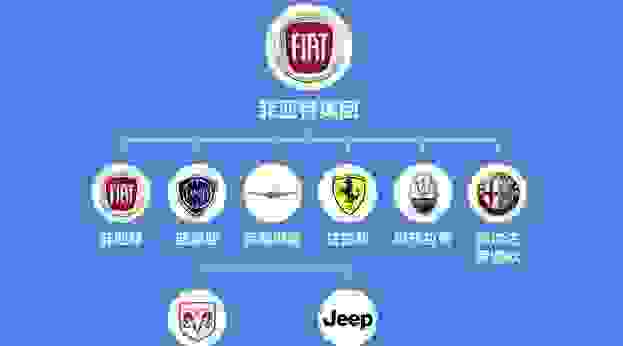 【fiat一般在什么价位 fiat是什么车】图2