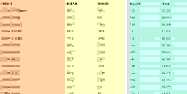 2020广州车牌摇号中签概率 广州节能牌中签率如何