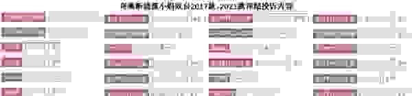 【电动车一般能用10年吗 电动汽车质量怎么样】图4