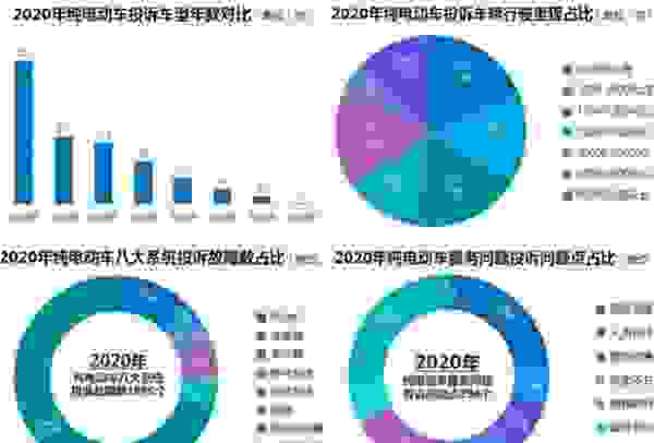 【电动车一般能用10年吗 电动汽车质量怎么样】图1