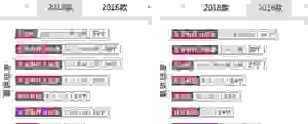 【电动车一般能用10年吗 电动汽车质量怎么样】图3