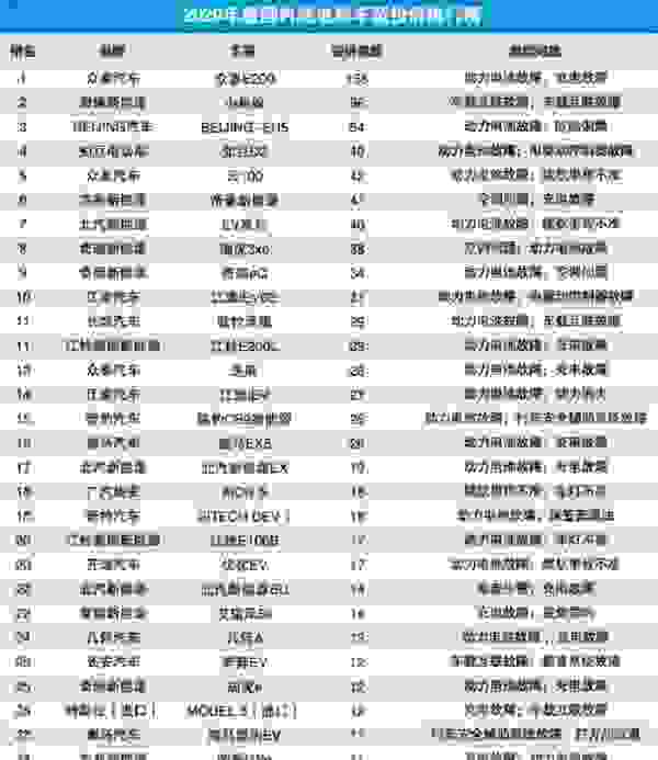 【电动车一般能用10年吗 电动汽车质量怎么样】图2