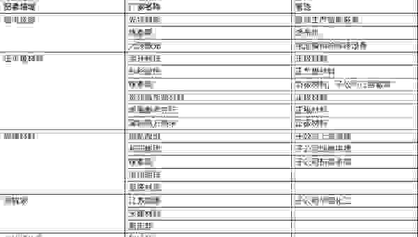 【宁德时代电池优缺点分析 宁德时代电池怎么样】图3