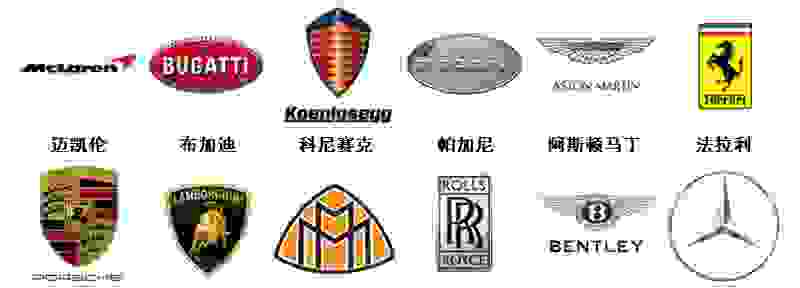 【名车标志图片大全一览无遗 100个常见车标大全】图1