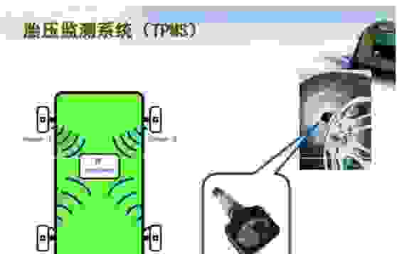 购车时，缺了哪些置配你绝对不买？