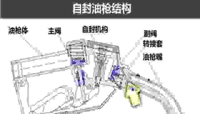 汽车加油频繁跳枪该怎么解决？