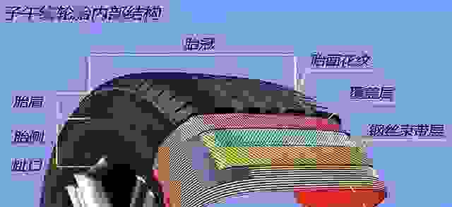 轮胎鼓包了还能用吗？要不要换掉？