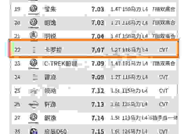 丰田车真的省油吗？车辆自重对耗油的影响发动机对耗油的影响传动系统效率对耗油的影响