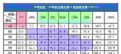 高速行驶中突然刹车失灵手动挡车能踩住离合让车缓慢停下吗？