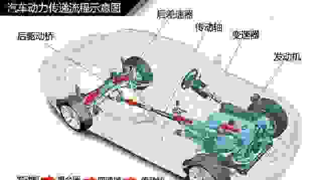 120转数1800有哪些国产车？120定速驾驶，发动机转速大小按照其排量实行设定