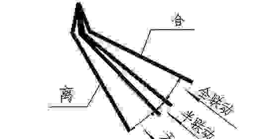 【手动挡驾驶中换挡后离合是松快还是松慢？】图2