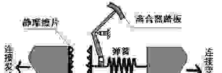 【手动挡驾驶中换挡后离合是松快还是松慢？】图3