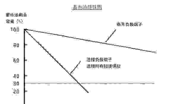 【为什么说汽车不用怕用就怕放？】图2