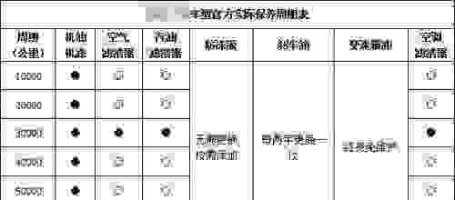 【免维护冷却液能不用换是真的吗？为什么？】图1