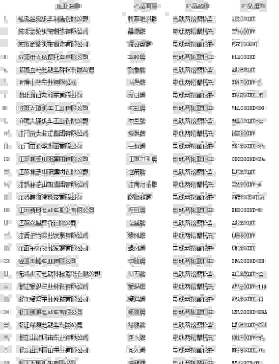 电动三轮车为什么允许生产销售，确不给上牌不让上路？