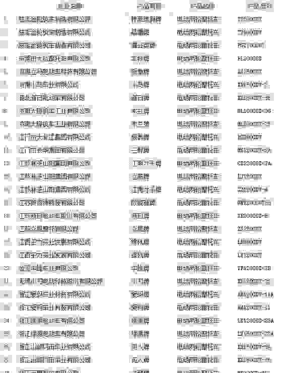 电动三轮车为什么允许生产销售，确不给上牌不让上路？