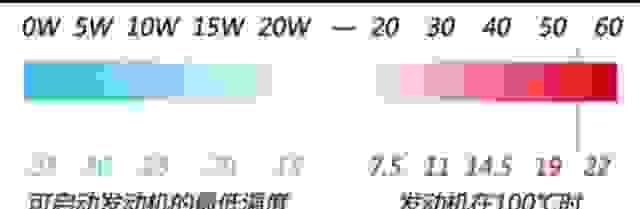 【北方零下30度汽车还能正常发动驾驶吗？】图4