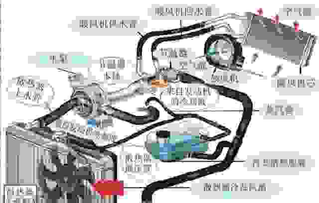 雷凌双擎冬天油耗明显增加怎么回事？