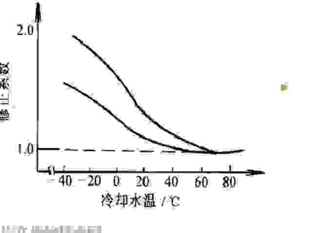 雷凌双擎冬天油耗明显增加怎么回事？