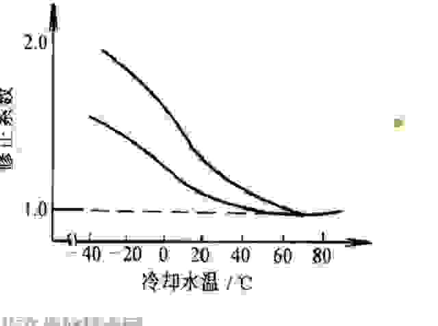 【雷凌双擎冬天耗油显著添加什么问题？】图4