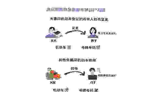 直系亲属车辆过户流程 车辆如何过户给自家人