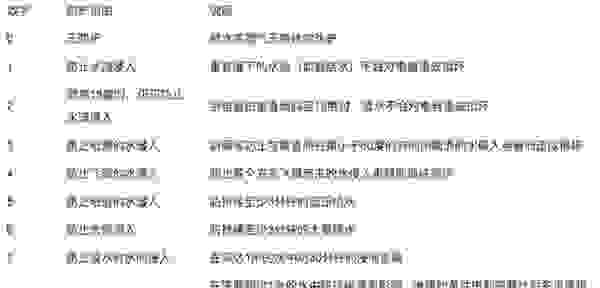 【特斯拉可以过多深的水 下暴雨能开特斯拉吗】图4