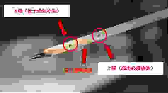 【机油变少了仅仅是因为烧机油吗?】图2