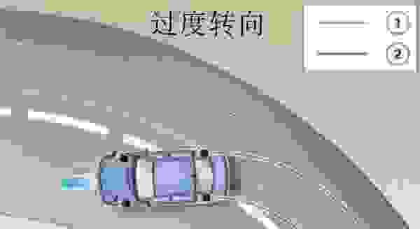 【后轮转向的优点与缺点 后轮随动转向是什么意思】图4