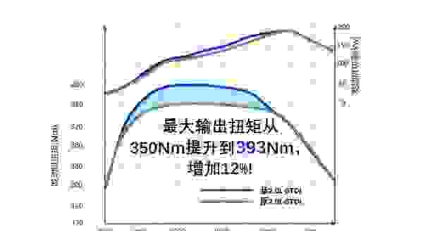 【第四代福特ecoboost优缺点 ecoboost是什么意思】图3