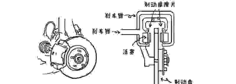 天气冷刹车就会发出吱吱声吗 冬天踩刹车有吱吱声
