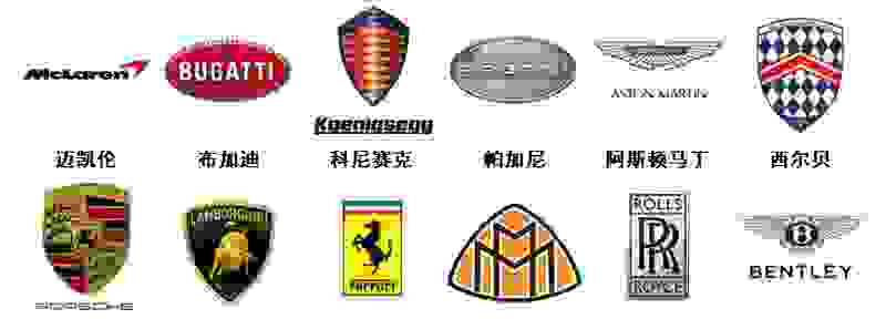 【常见豪车标志图片大全 名牌车标志汇总】图1