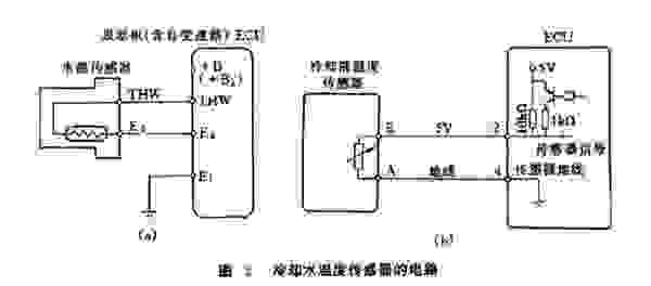 【温控开关坏了什么症状 汽车温控开关判断好坏】图3