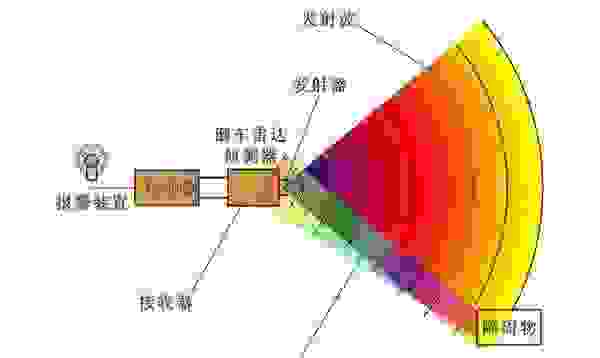 【倒车雷达是什么波 倒车雷达是电磁波还是超声波】图2
